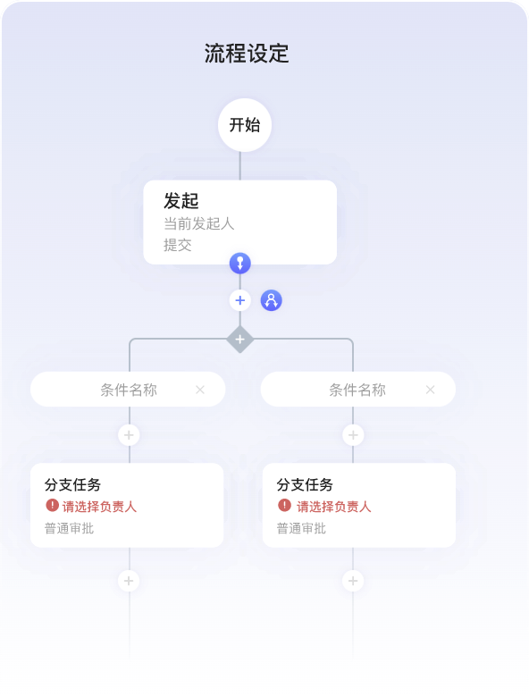 低代码平台搭建自定义表单